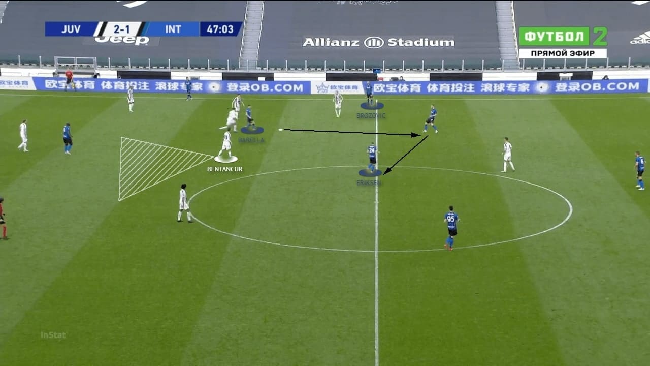 Serie A 2020/21: Juventus vs Inter Milan - tactics analysis - tactics