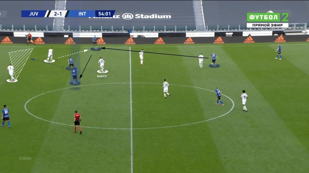 Serie A 2020/21: Juventus vs Inter Milan - tactics analysis - tactics