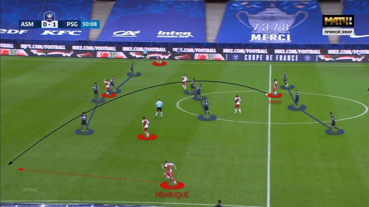 Coupe de France 2020/21: Monaco vs PSG - tactical analysis - tactics