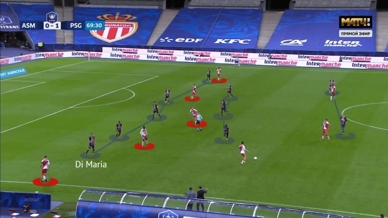 Coupe de France 2020/21: Monaco vs PSG - tactical analysis - tactics