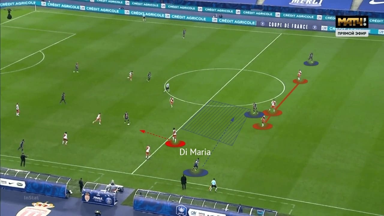 Coupe de France 2020/21: Monaco vs PSG - tactical analysis - tactics