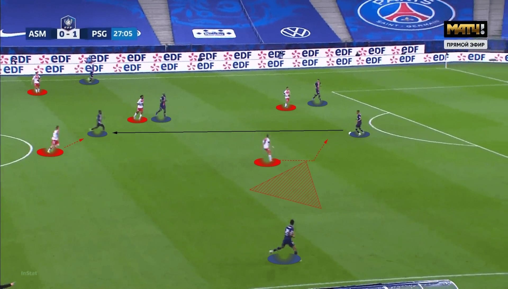 Coupe de France 2020/21: Monaco vs PSG - tactical analysis - tactics