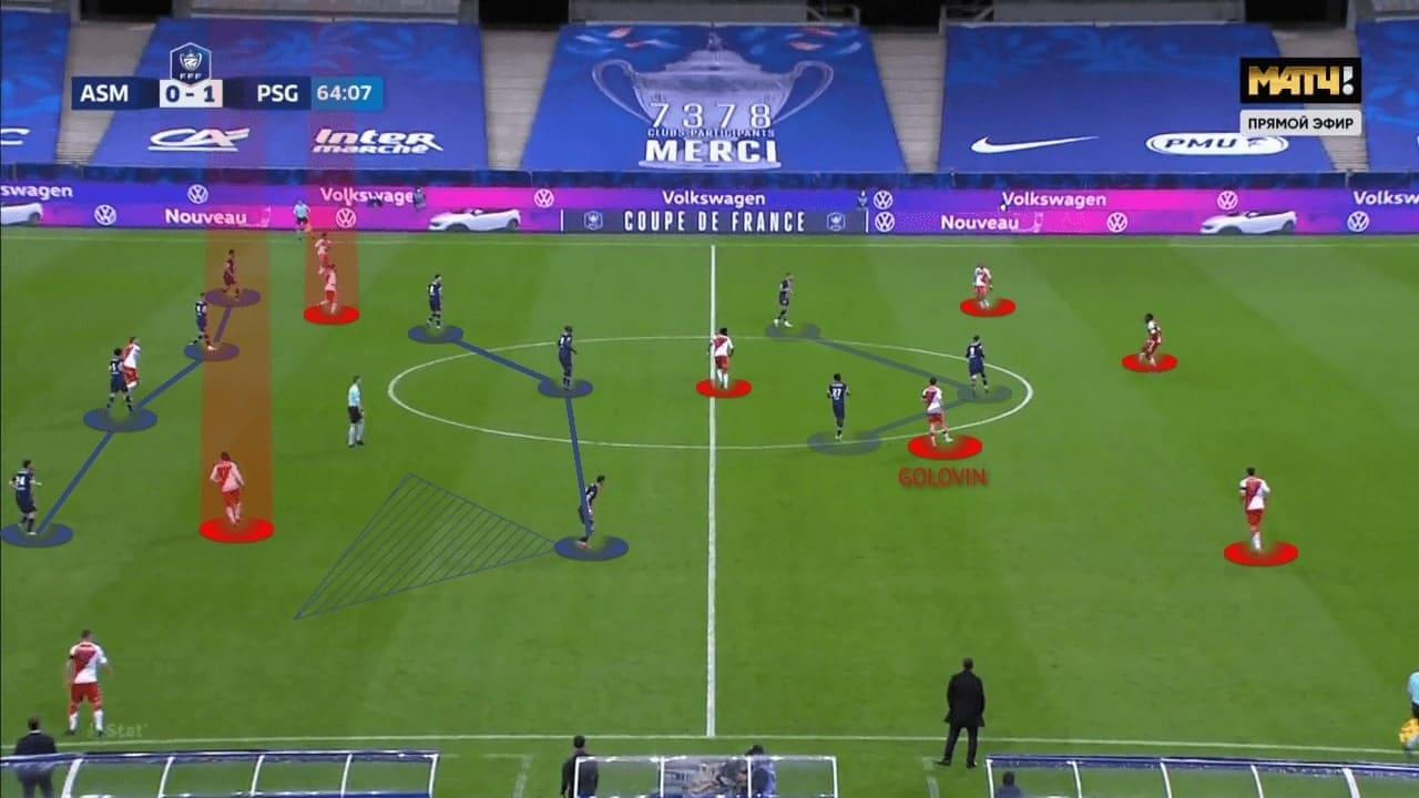 Coupe de France 2020/21: Monaco vs PSG - tactical analysis - tactics