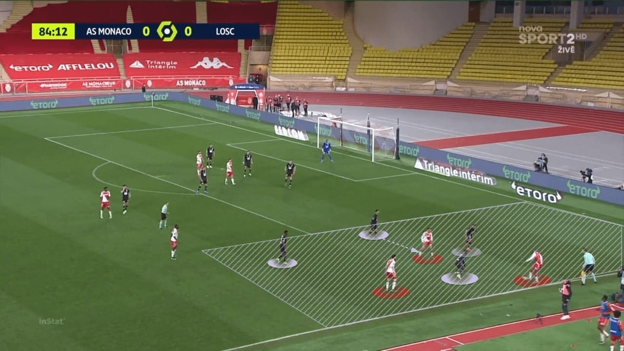 Christoph Galtier at Lille 2020/21 - tactical analysis - tactics - scout report