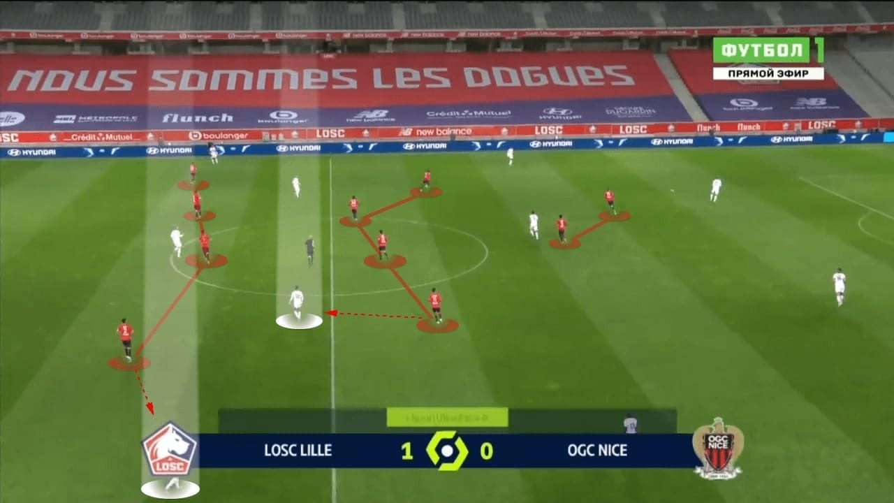 Christoph Galtier at Lille 2020/21 - tactical analysis - tactics - scout report