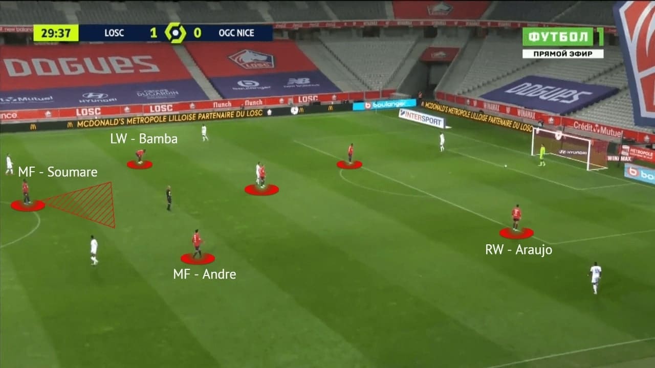 Christoph Galtier at Lille 2020/21 - tactical analysis - tactics - scout report