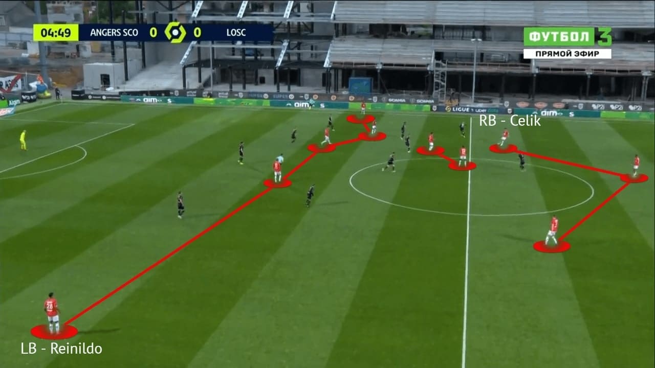 Christoph Galtier at Lille 2020/21 - tactical analysis - tactics - scout report