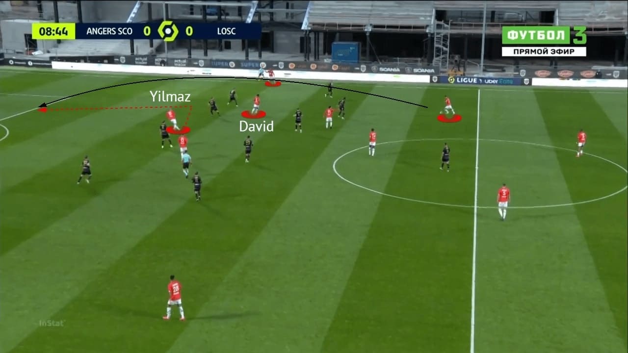 Christoph Galtier at Lille 2020/21 - tactical analysis - tactics - scout report