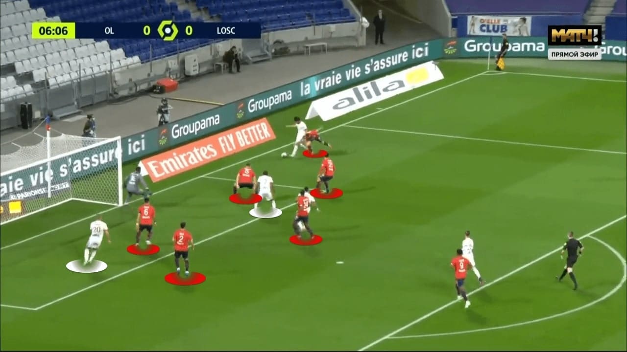 Christoph Galtier at Lille 2020/21 - tactical analysis - tactics - scout report