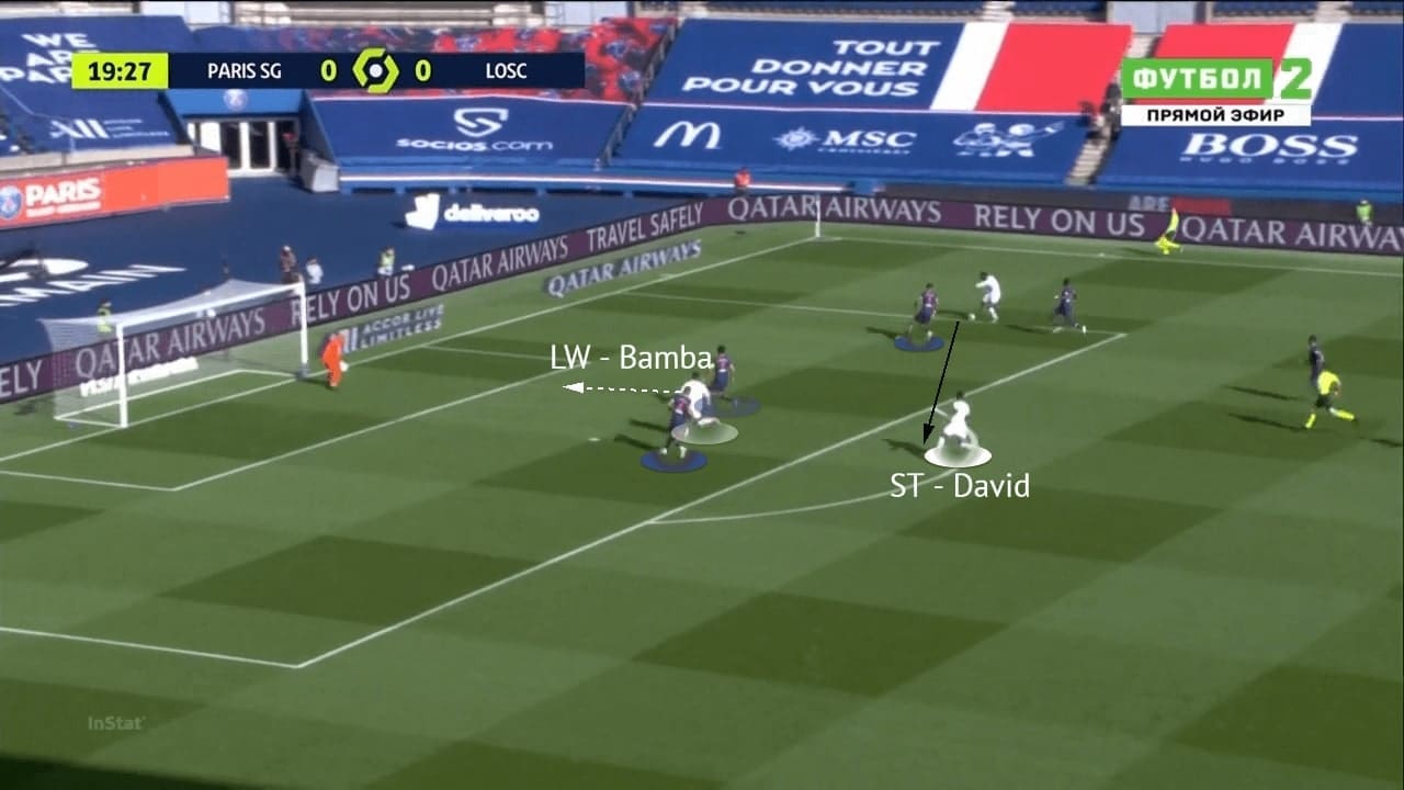 Christoph Galtier at Lille 2020/21 - tactical analysis - tactics - scout report