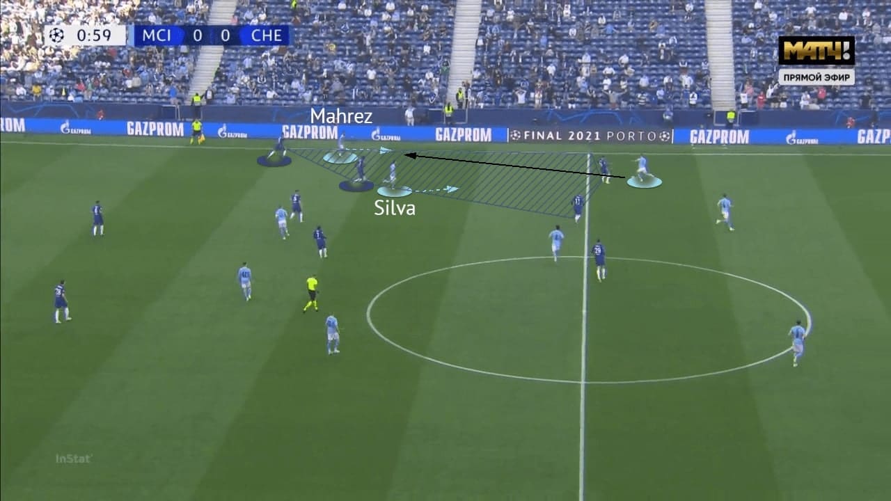 UEFA Champions League 2020/21: Manchester City vs Chelsea - tactical analysis