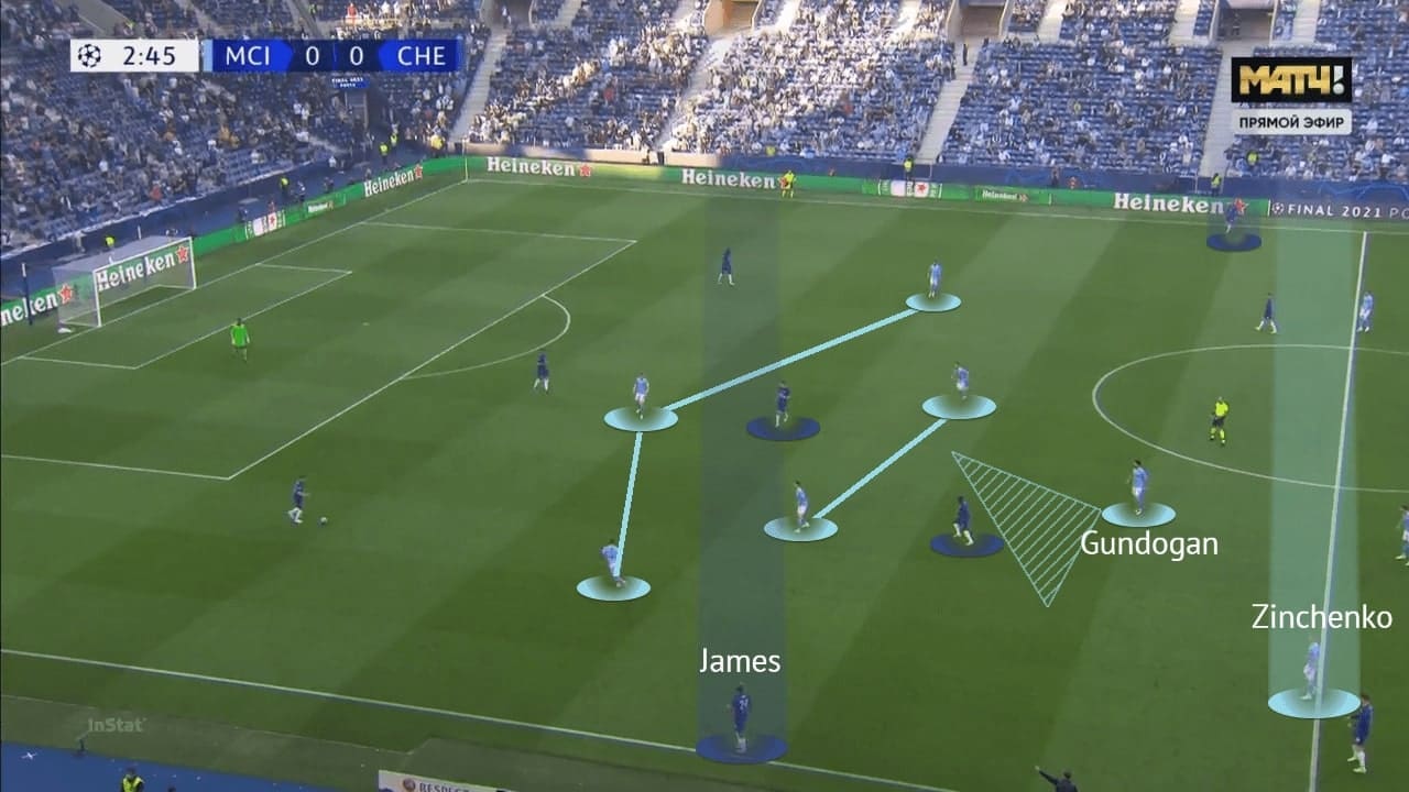 UEFA Champions League 2020/21: Manchester City vs Chelsea - tactical analysis