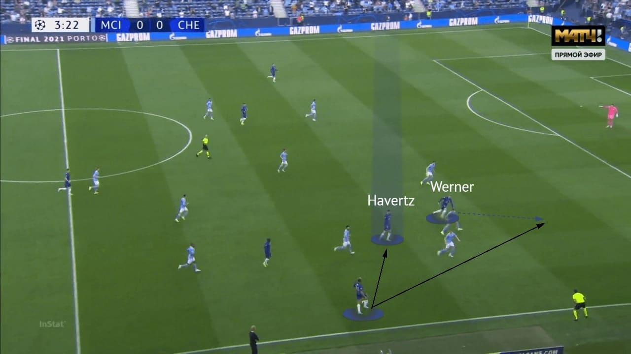 UEFA Champions League 2020/21: Manchester City vs Chelsea - tactical analysis