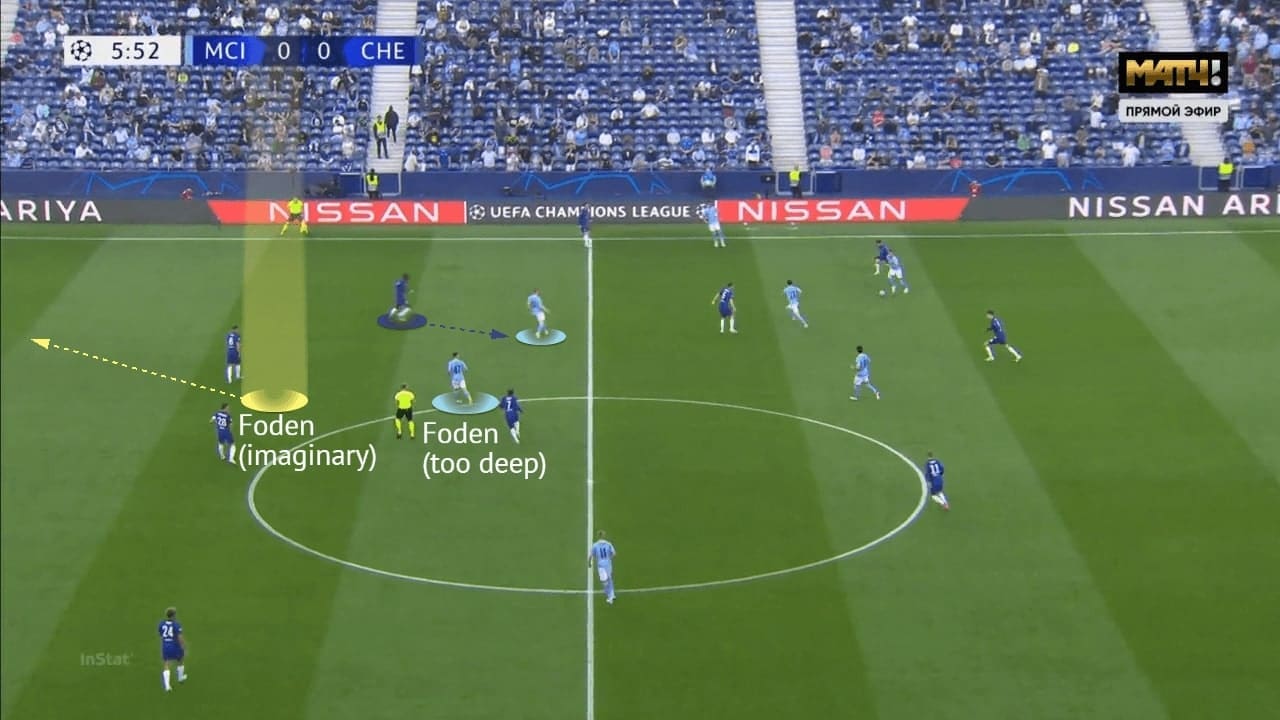 UEFA Champions League 2020/21: Manchester City vs Chelsea - tactical analysis