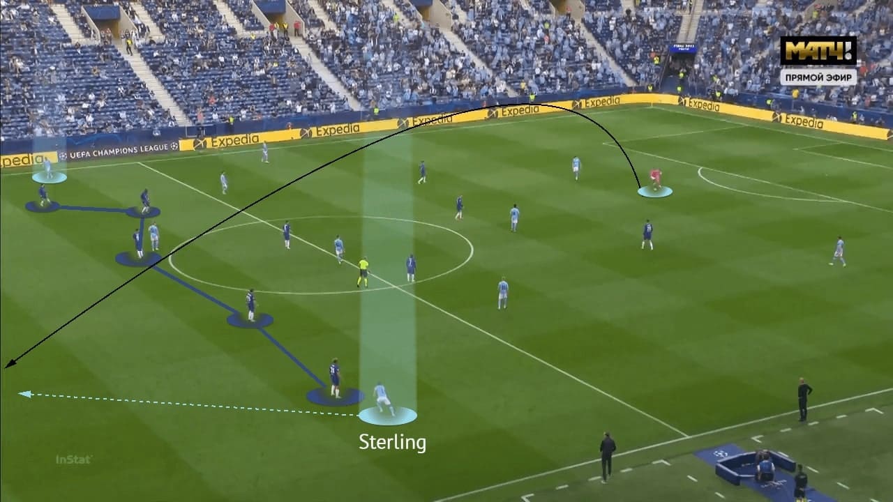 UEFA Champions League 2020/21: Manchester City vs Chelsea - tactical analysis