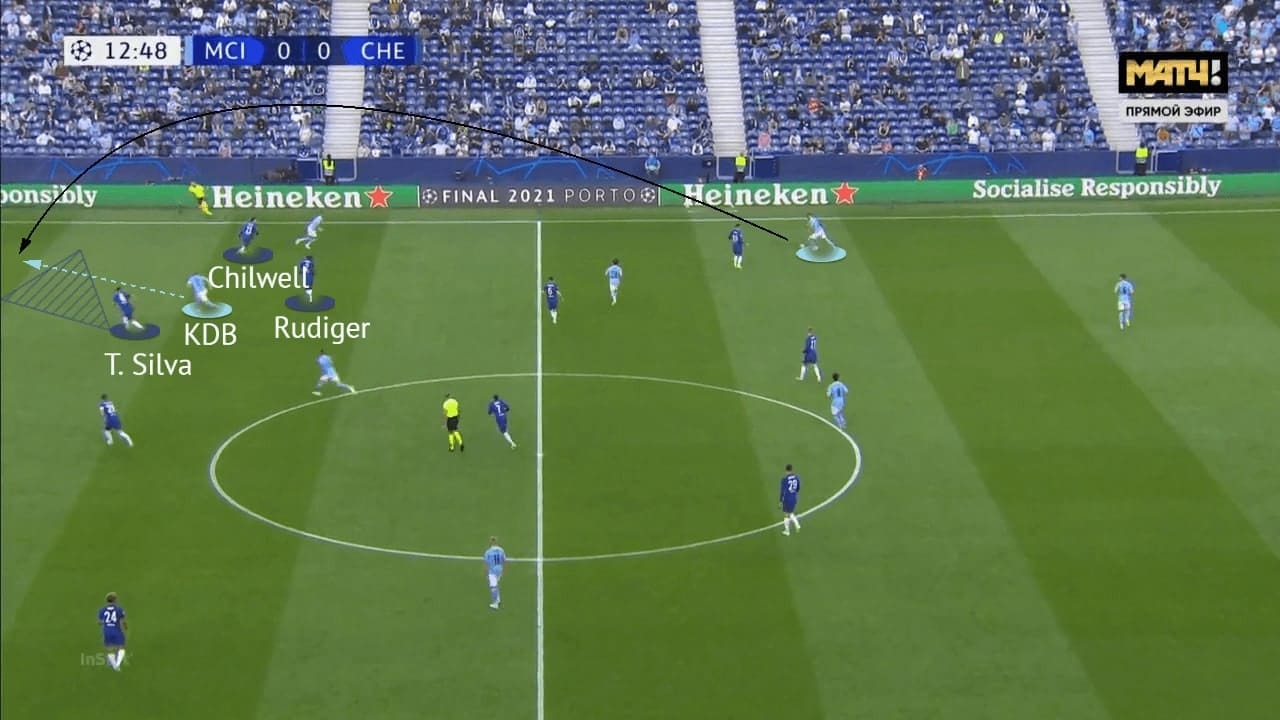 UEFA Champions League 2020/21: Manchester City vs Chelsea - tactical analysis