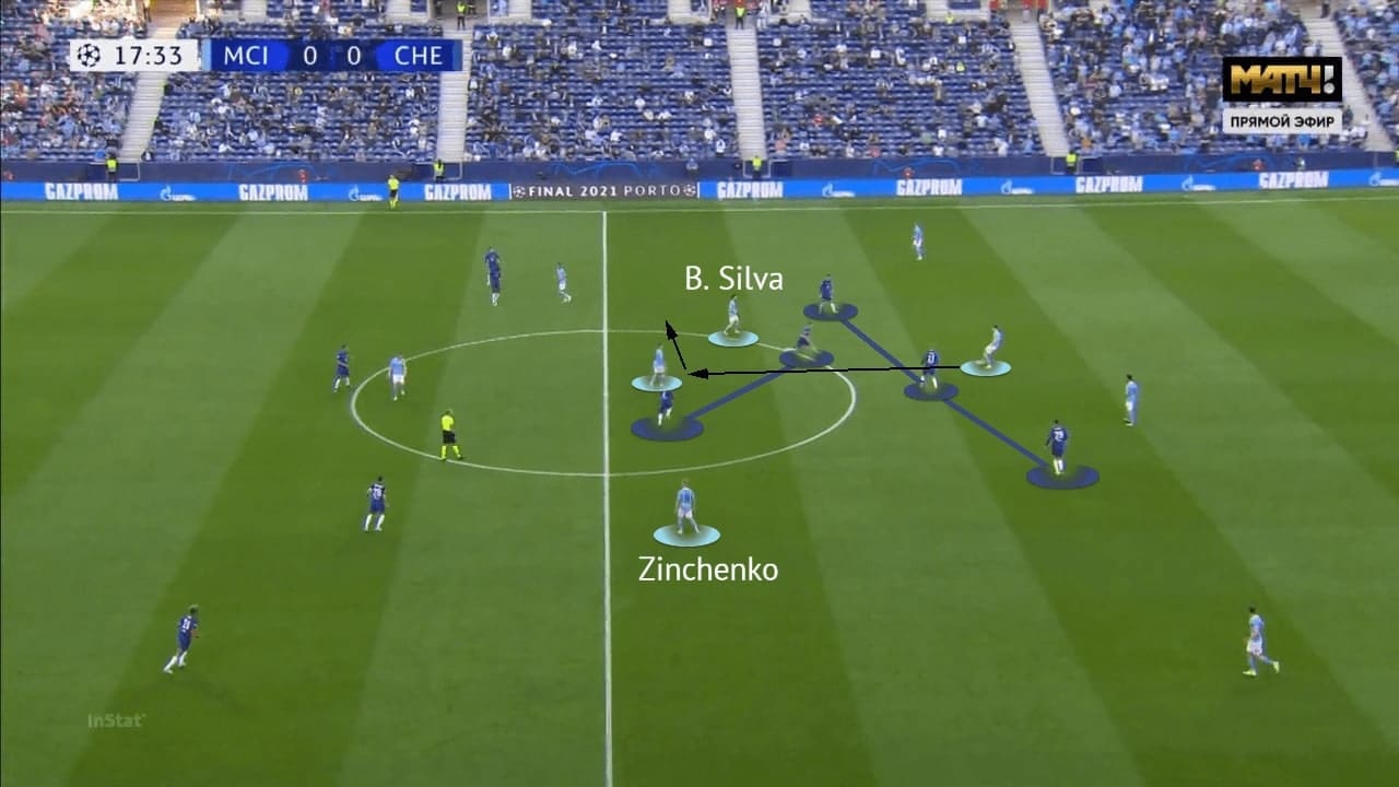 UEFA Champions League 2020/21: Manchester City vs Chelsea - tactical analysis