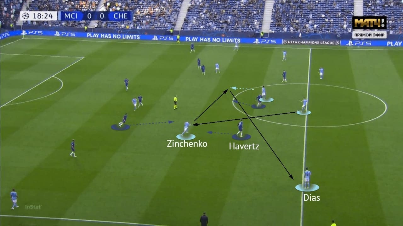 UEFA Champions League 2020/21: Manchester City vs Chelsea - tactical analysis