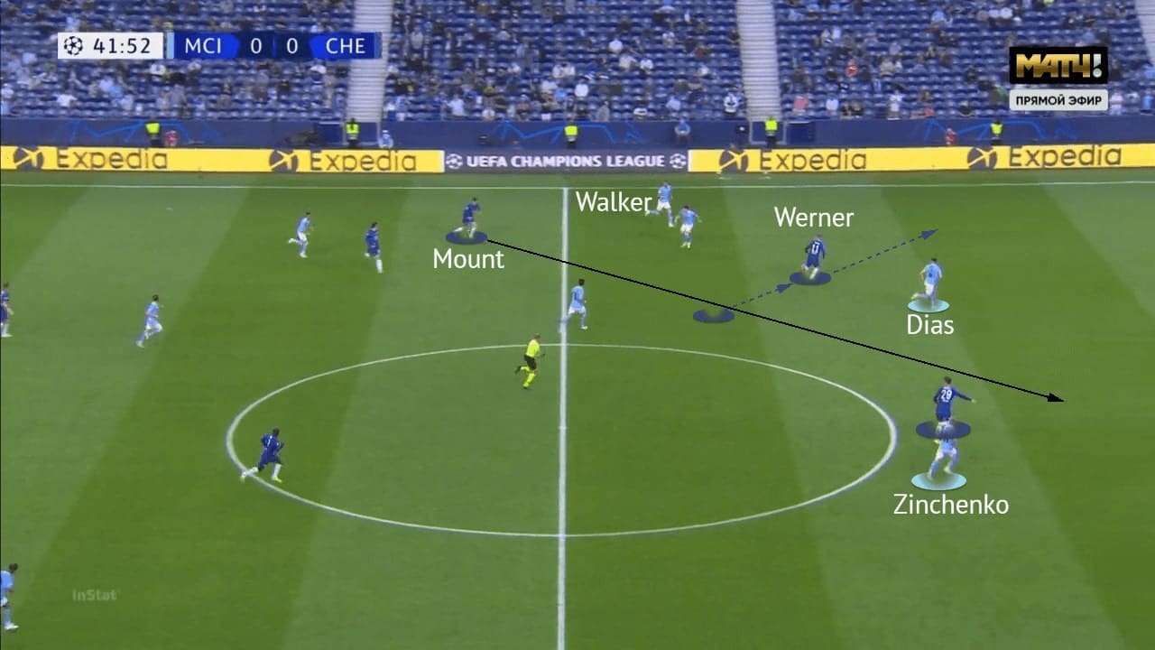 UEFA Champions League 2020/21: Manchester City vs Chelsea - tactical analysis