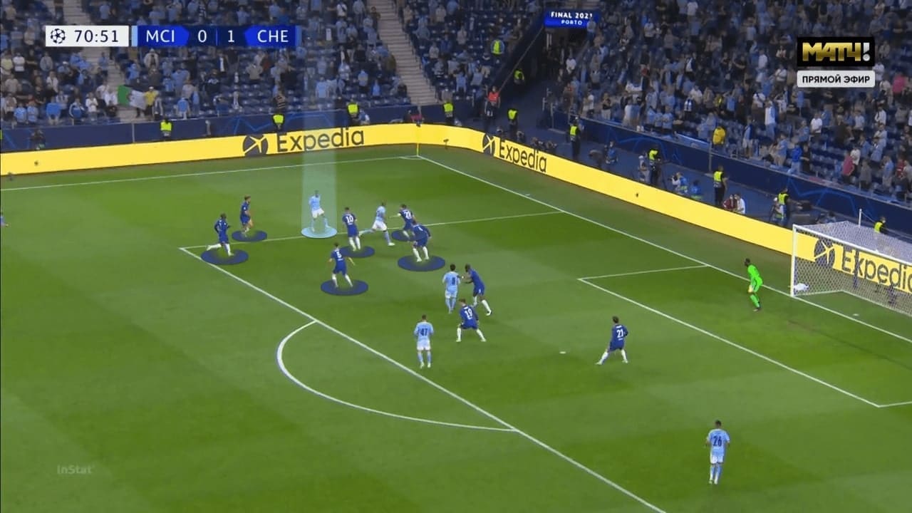 UEFA Champions League 2020/21: Manchester City vs Chelsea - tactical analysis