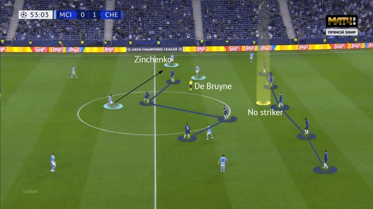 UEFA Champions League 2020/21: Manchester City vs Chelsea - tactical analysis