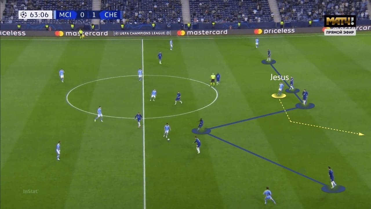 UEFA Champions League 2020/21: Manchester City vs Chelsea - tactical analysis