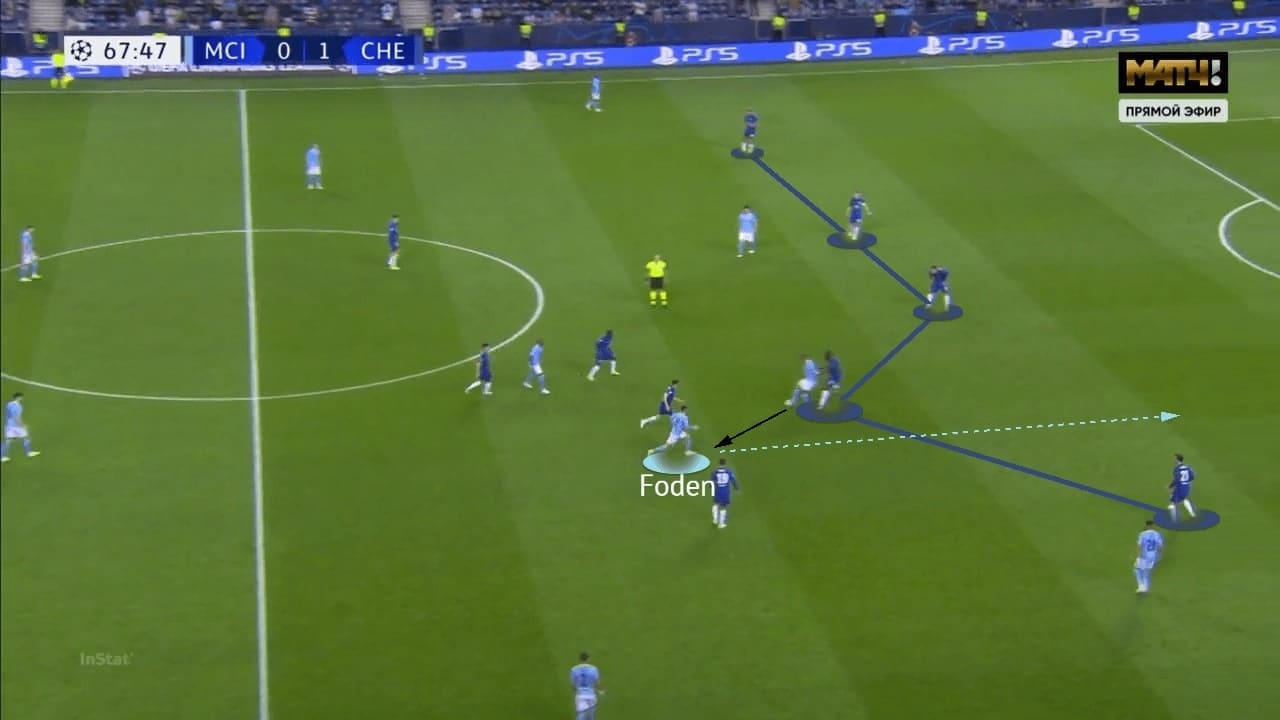 UEFA Champions League 2020/21: Manchester City vs Chelsea - tactical analysis