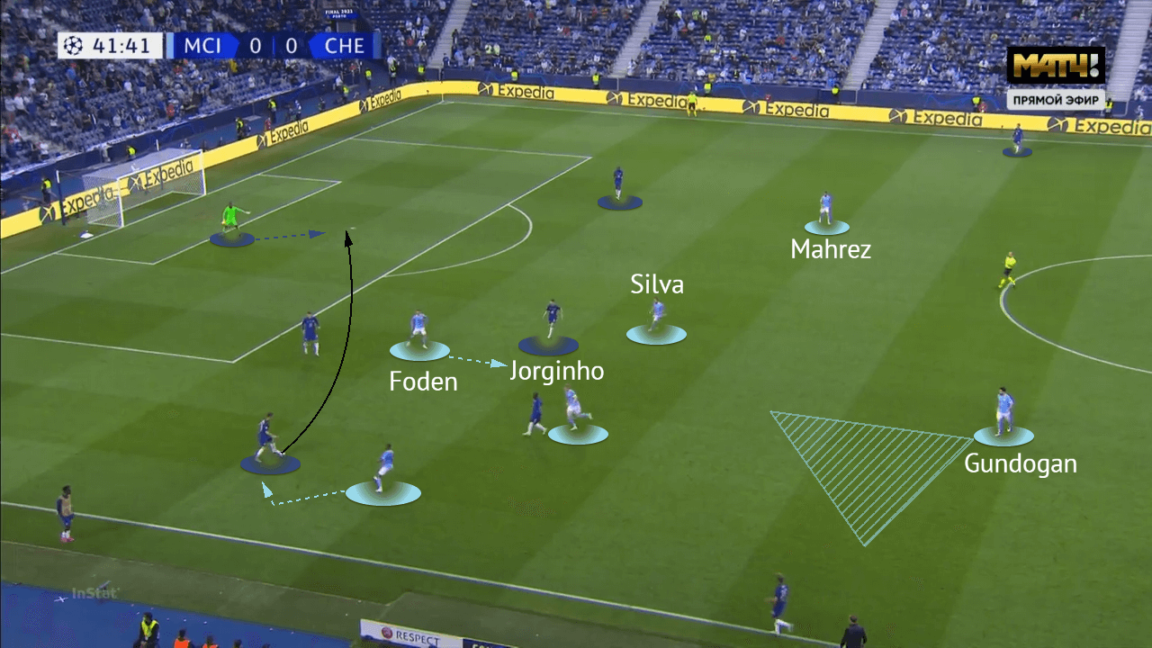 UEFA Champions League 2020/21: Manchester City vs Chelsea - tactical analysis