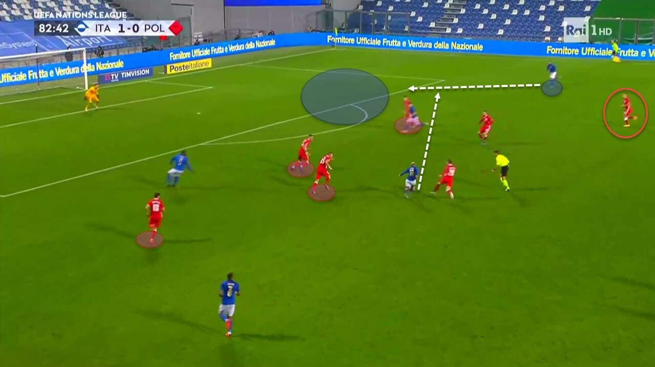 Poland 2020/21: Their tactics at EURO 2020 - scout report - tactical analysis tactics