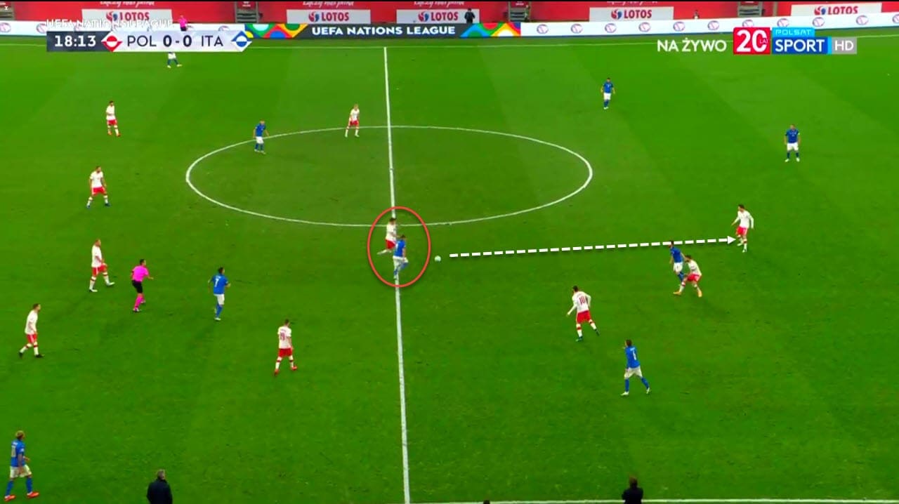 Poland 2020/21: Their tactics at EURO 2020 - scout report - tactical analysis tactics