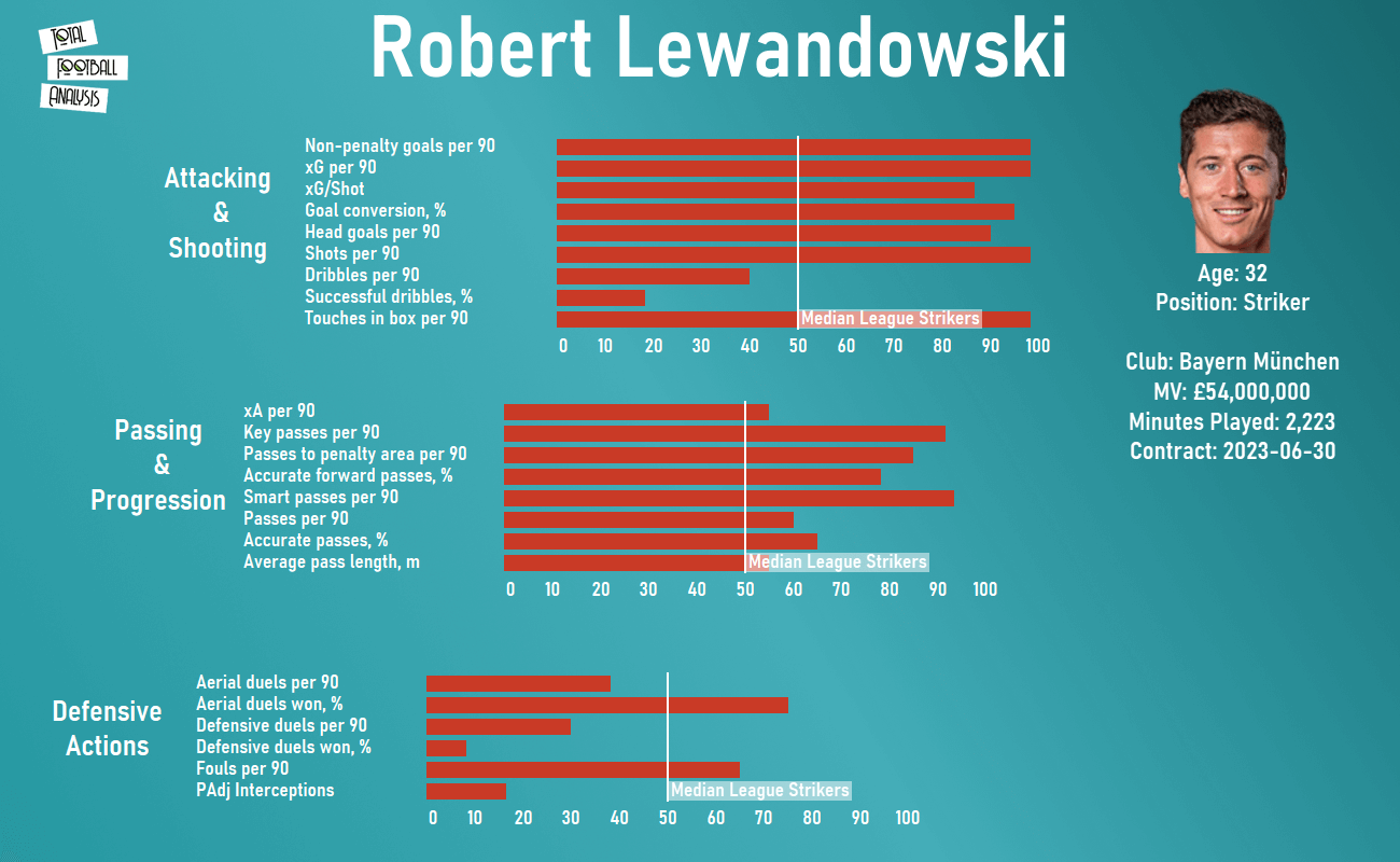 Poland 2020/21: Their tactics at EURO 2020 - scout report - tactical analysis tactics