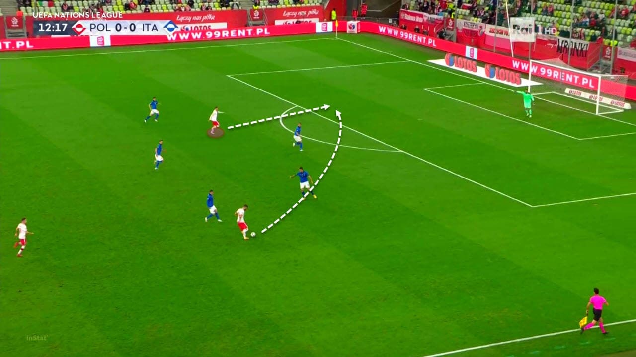 Poland 2020/21: Their tactics at EURO 2020 - scout report - tactical analysis tactics