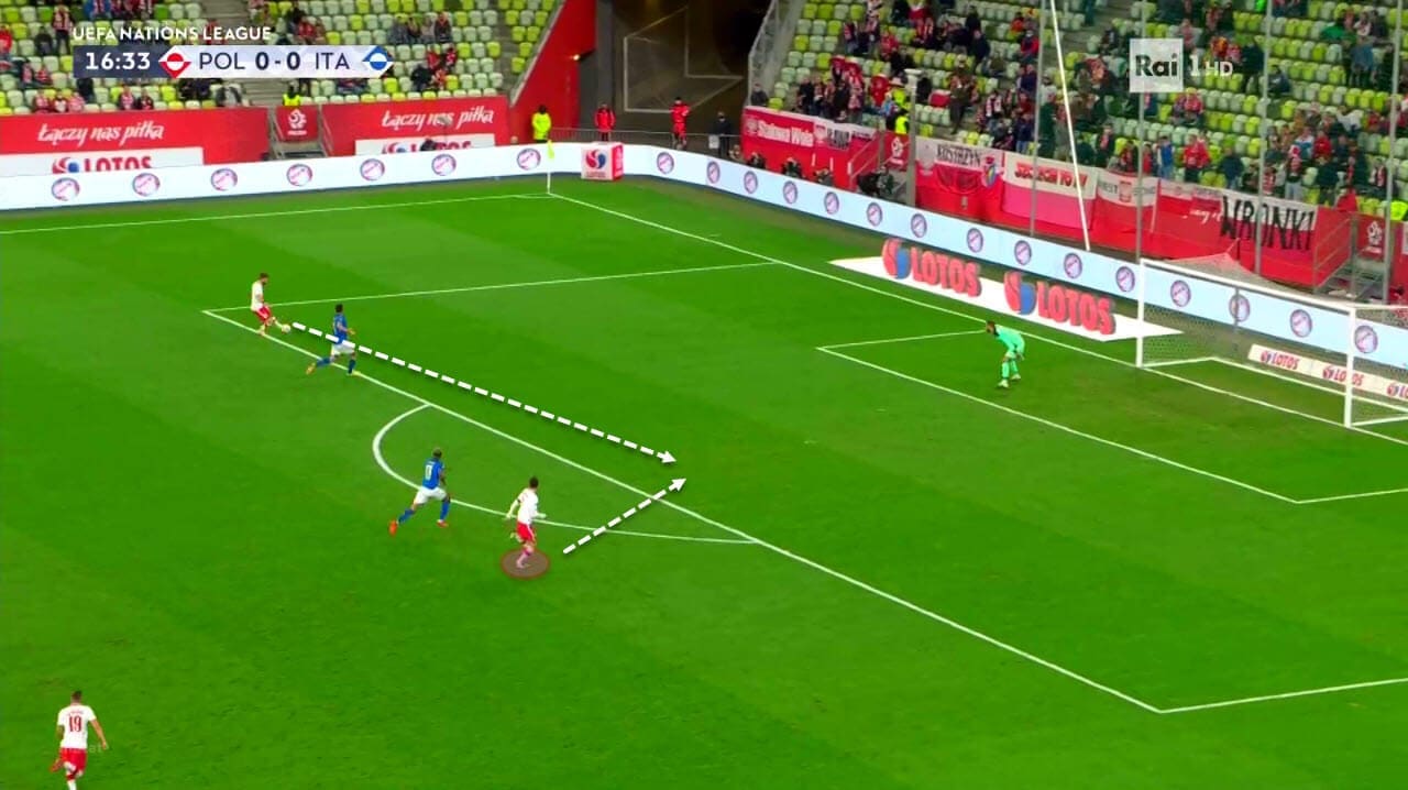 Poland 2020/21: Their tactics at EURO 2020 - scout report - tactical analysis tactics