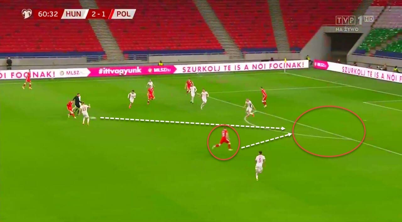 Poland 2020/21: Their tactics at EURO 2020 - scout report - tactical analysis tactics