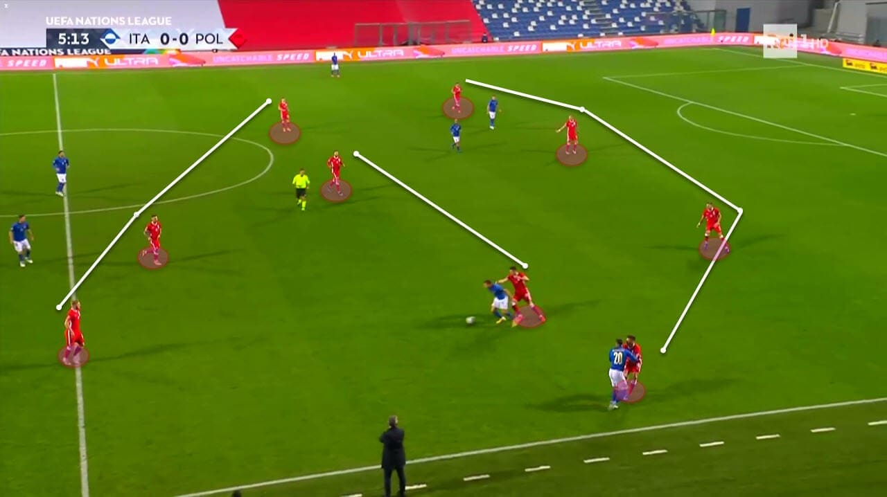 Poland 2020/21: Their tactics at EURO 2020 - scout report - tactical analysis tactics