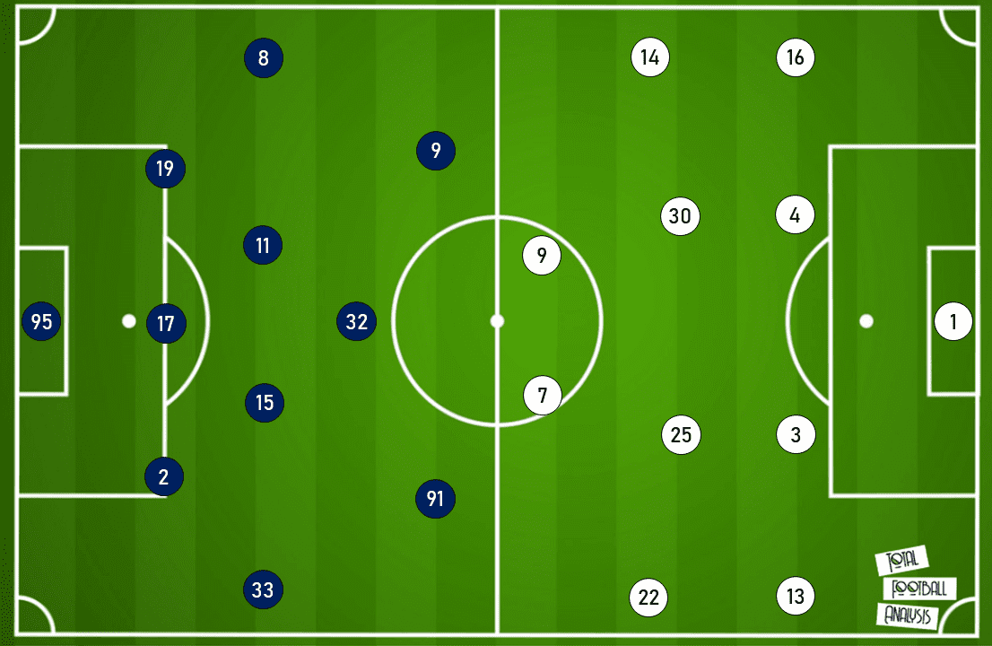 Coppa Italia Final 2021 Preview: What to expect from Atalanta vs Juventus - tactical analysis