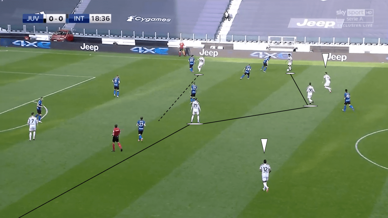 Coppa Italia Final 2021 Preview: What to expect from Atalanta vs Juventus - tactical analysis