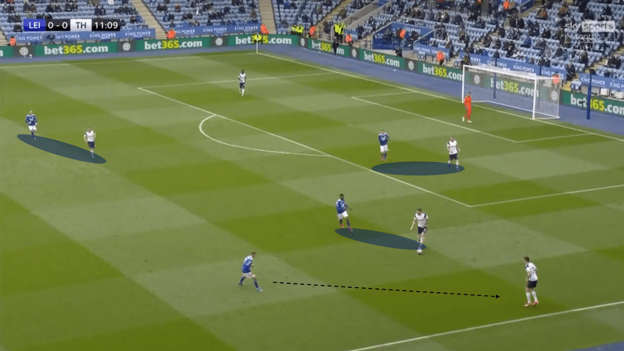 Leicester vs Tottenham: Efficient pressing and swift counters see Spurs come from behind to deny Foxes a UCL spot - tactical analysis