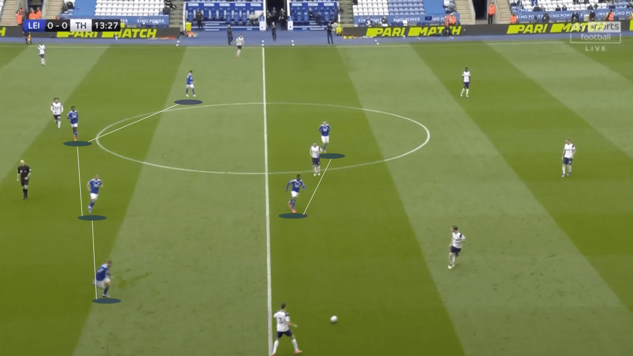 Leicester vs Tottenham: Efficient pressing and swift counters see Spurs come from behind to deny Foxes a UCL spot - tactical analysis