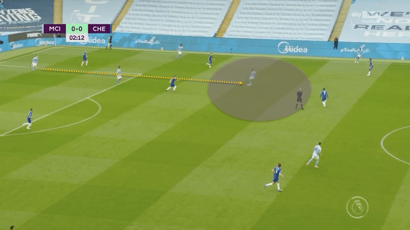 Manchester City Chelsea Premier League tactical analysis tactics