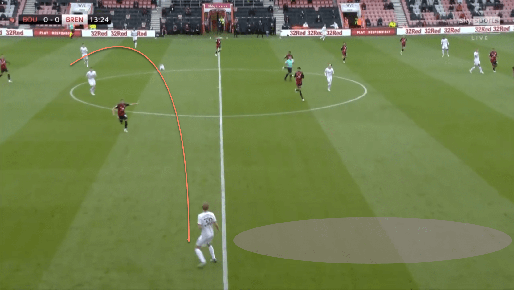 Bournemouth Brentford tactical analysis tactics EFL Championship