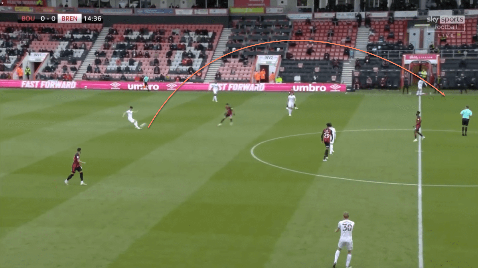 Bournemouth Brentford tactical analysis tactics EFL Championship