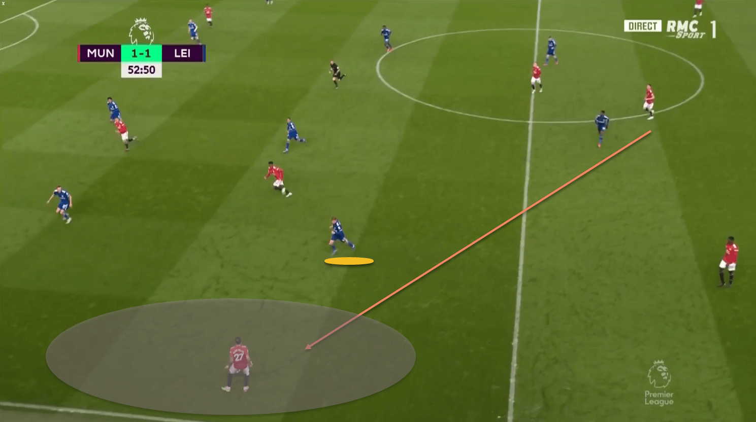 Manchester United Leicester City Premier League tactical analysis tactics