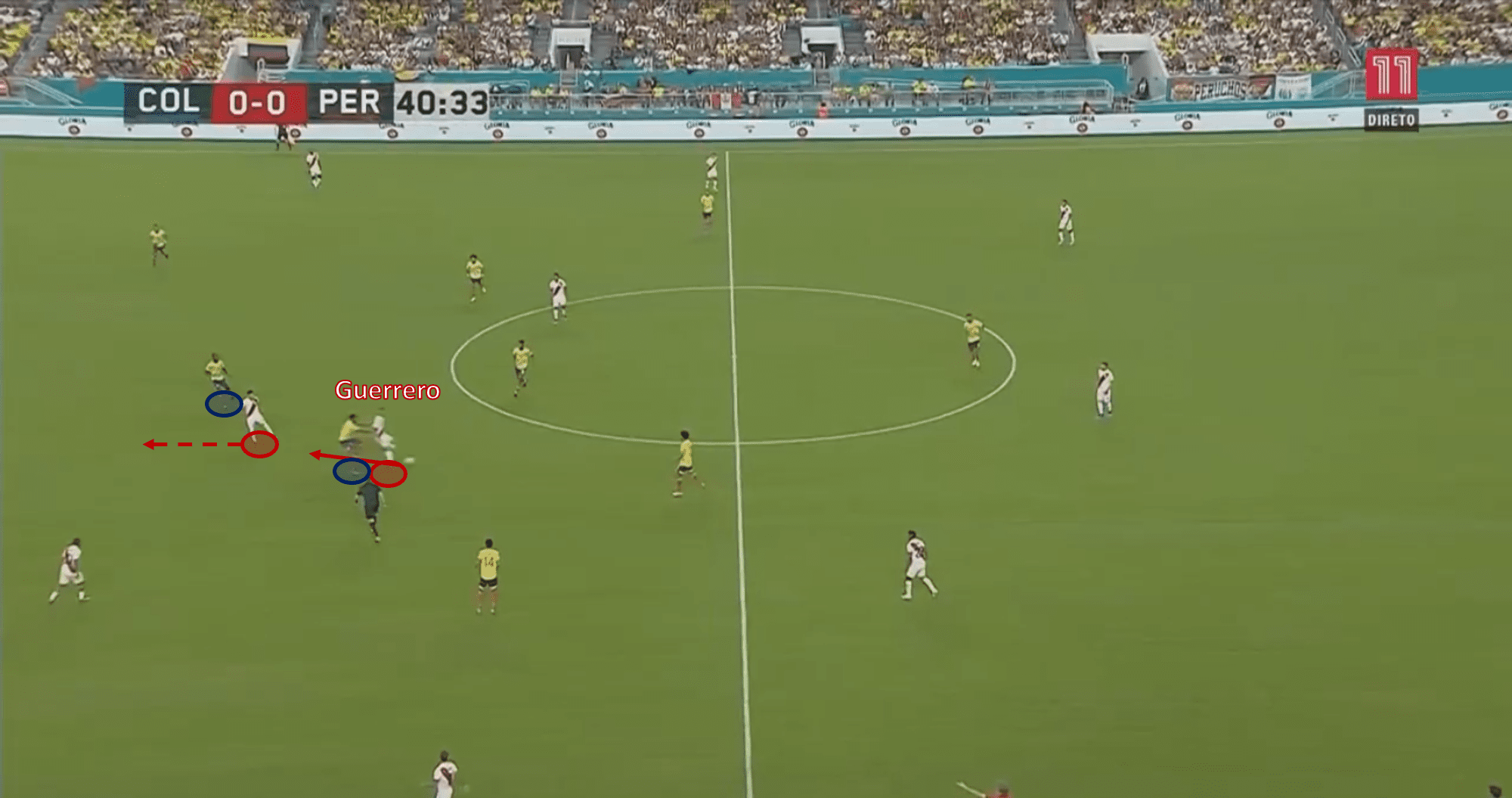 Peru 2020/21: Their tactics at Copa America 2021 - scout report - tactical analysis tactics