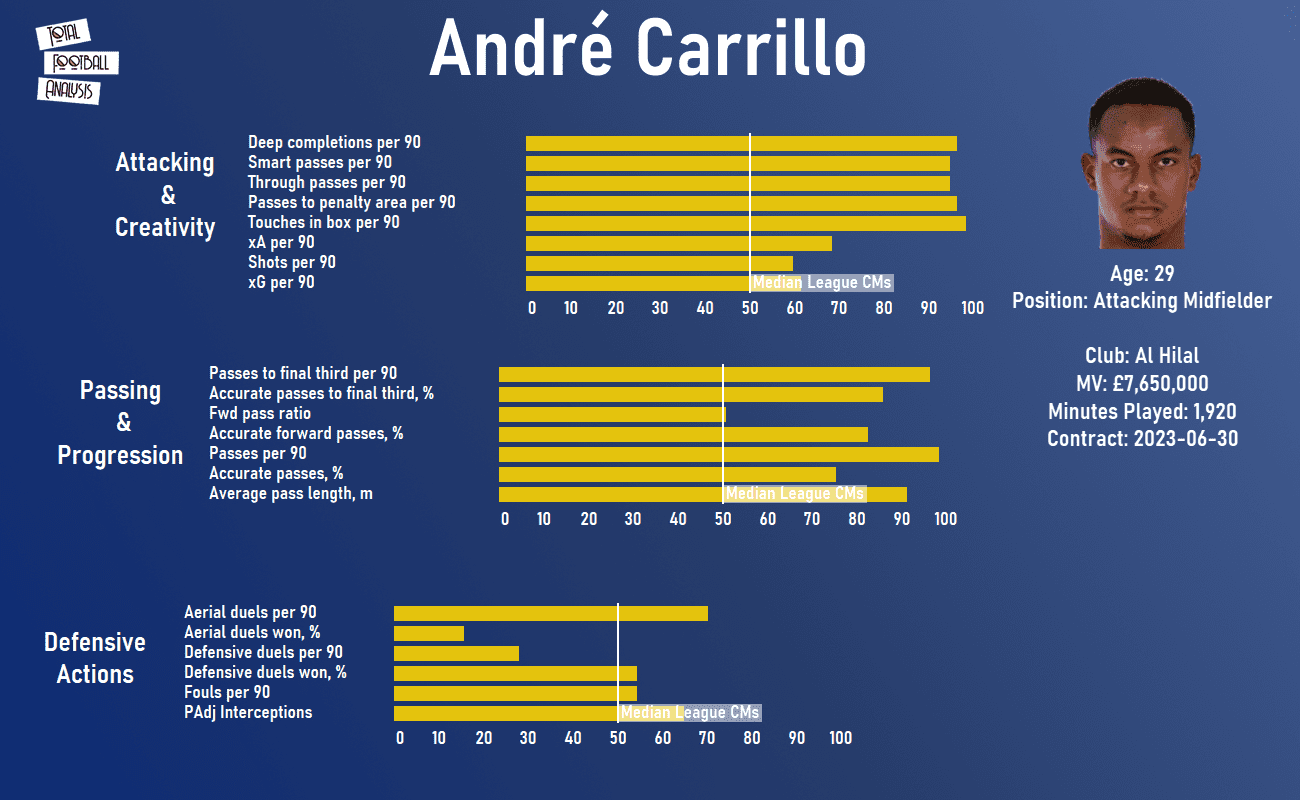 Peru 2020/21: Their tactics at Copa America 2021 - scout report - tactical analysis tactics