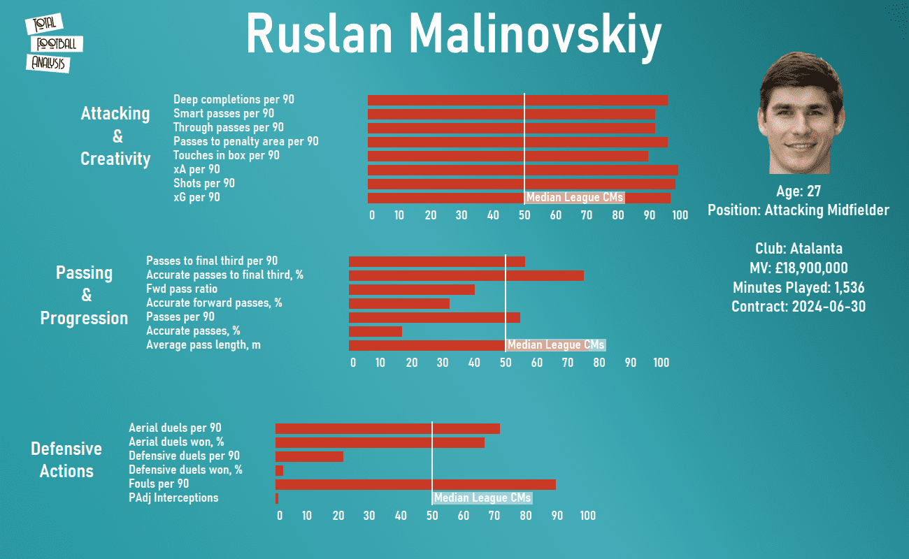 Ukraine 2020/21: Their tactics at Euro 2020 - scout report - tactical analysis tactics