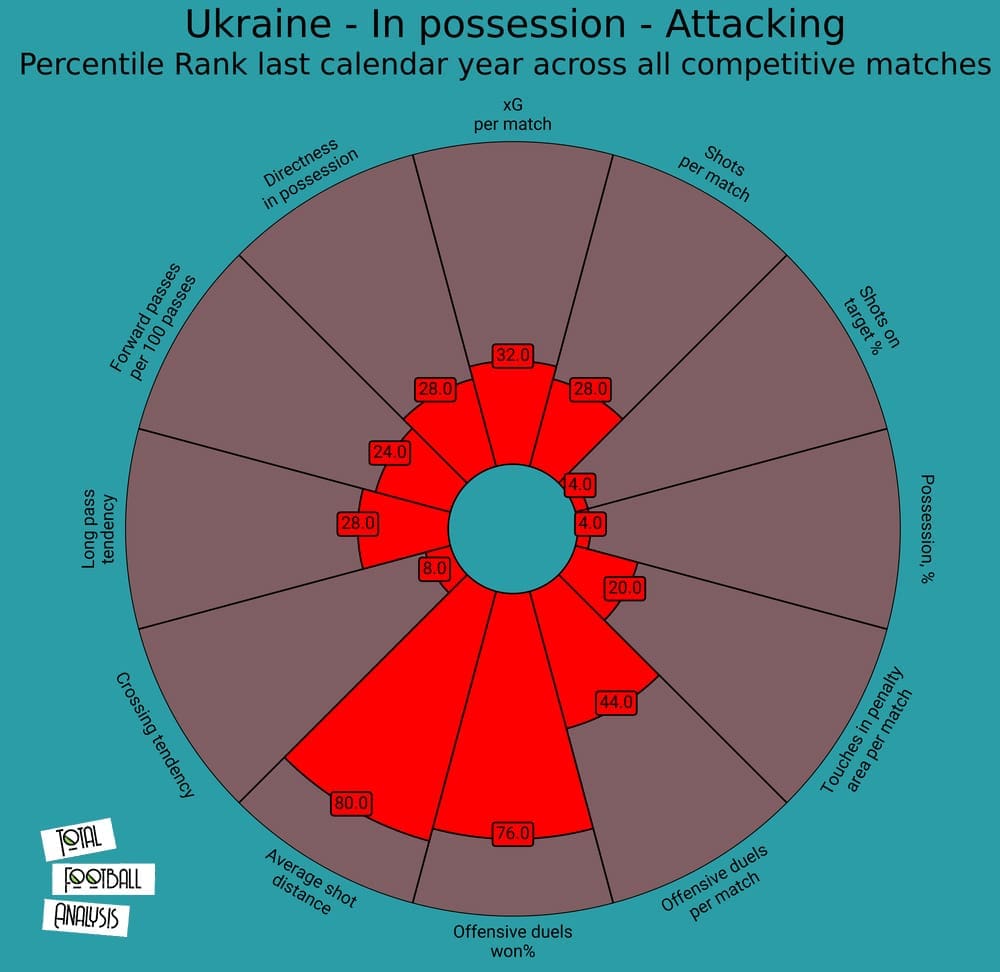 Ukraine 2020/21: Their tactics at Euro 2020 - scout report - tactical analysis tactics