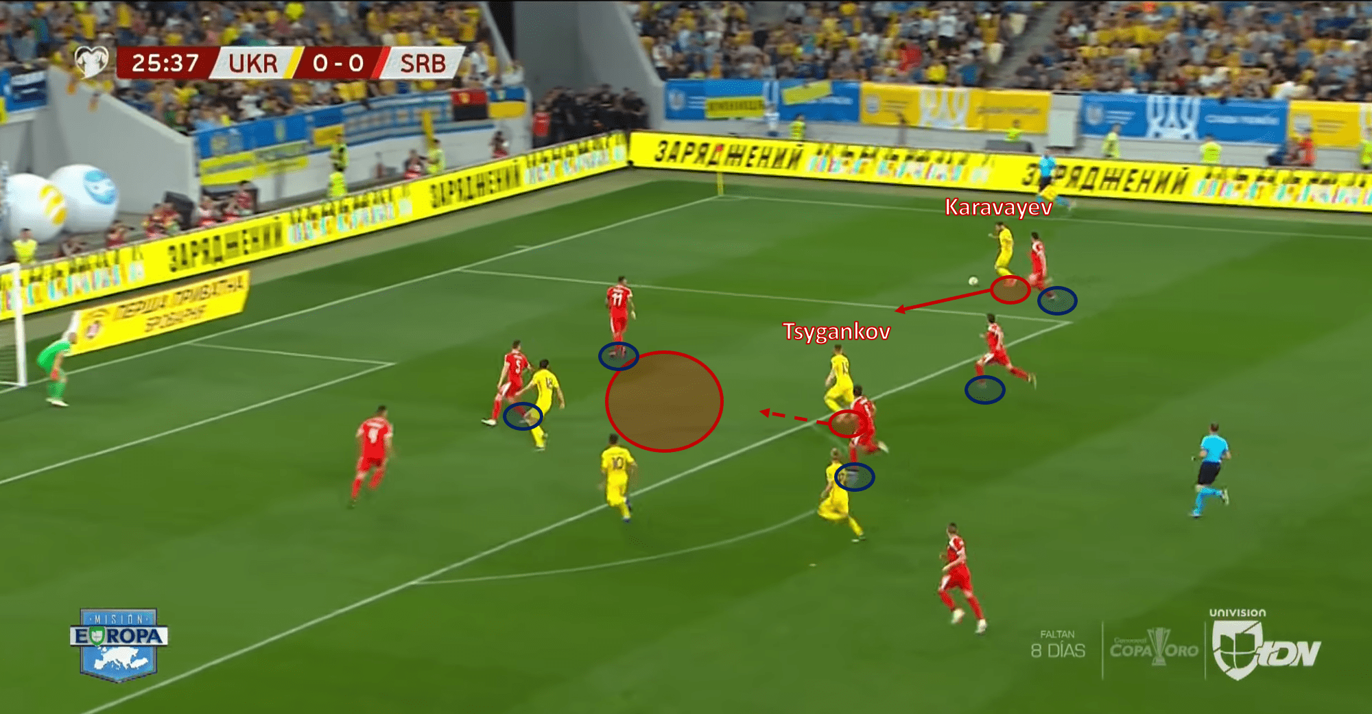 Ukraine 2020/21: Their tactics at Euro 2020 - scout report - tactical analysis tactics