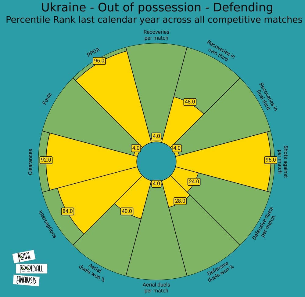 Ukraine 2020/21: Their tactics at Euro 2020 - scout report - tactical analysis tactics