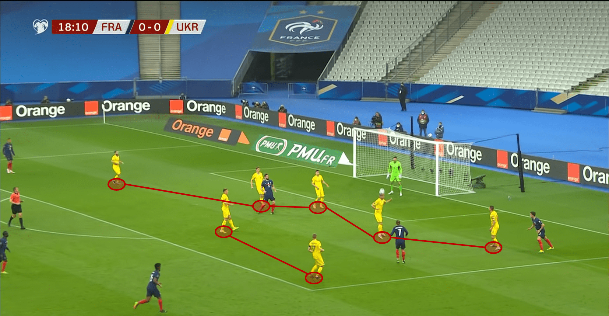 Ukraine 2020/21: Their tactics at Euro 2020 - scout report - tactical analysis tactics